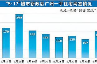 近20战17胜！乔治：一直赢球的感觉真好 这不是说谎